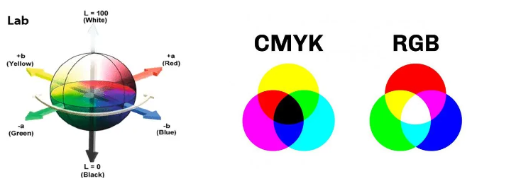 Screenshot-2024-08-12-114627 The World of RGB, Lab & CMYK in Label Printing