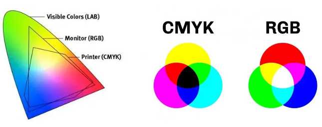Screenshot-2024-08-12-114646 The World of RGB, Lab & CMYK in Label Printing